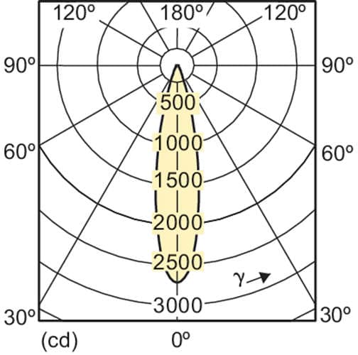 Светодиодная лампа Philips MAS LEDspotLV D 11-50W 927 AR111 24D Philips