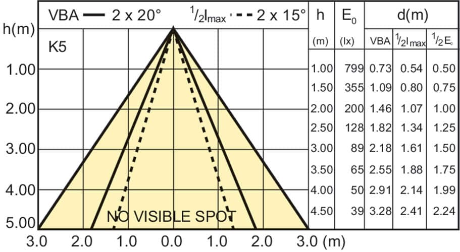 Светодиодная лампа Philips MAS LEDspotLV VLE 3.4-20W 830 MR16 36D Philips
