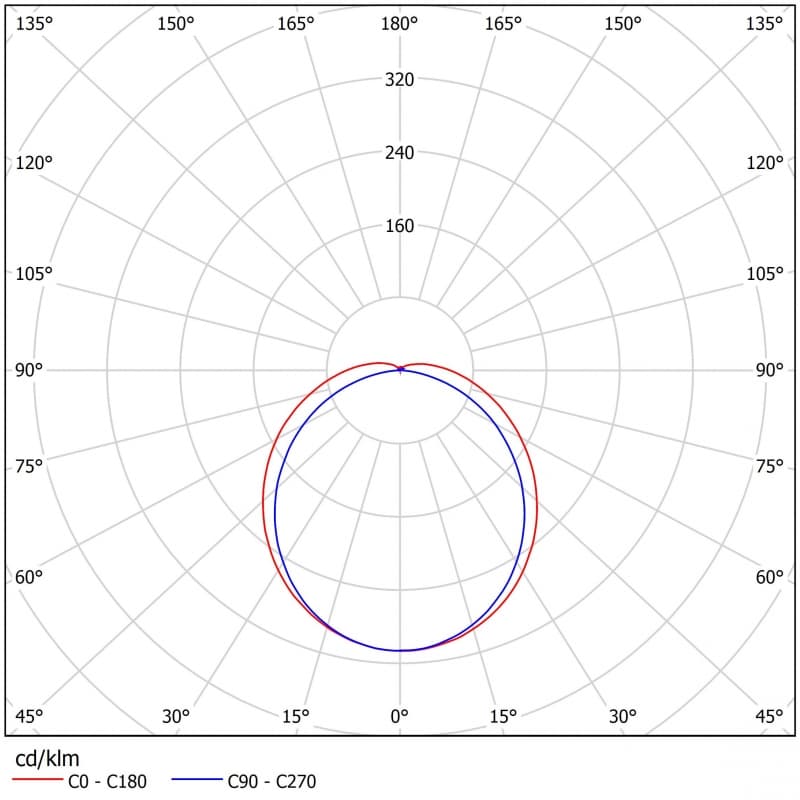 Подвесной светильник Ферекс ДСБ 01-14-50-Д (замена ДСБ 01-15-50-Д) Ферекс