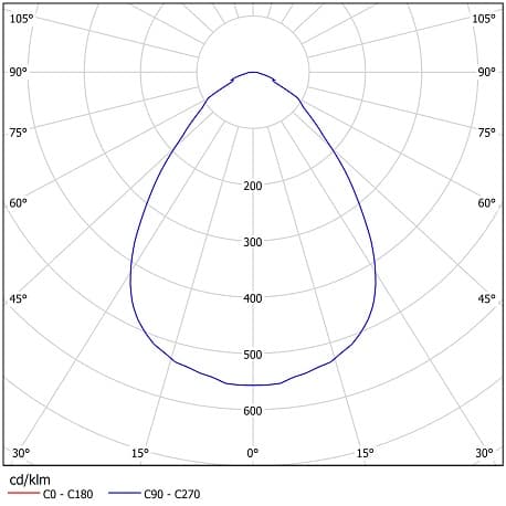 Встраиваемый светодиодный светильник downlight Ферекс ДВО 02-22-50 Ферекс