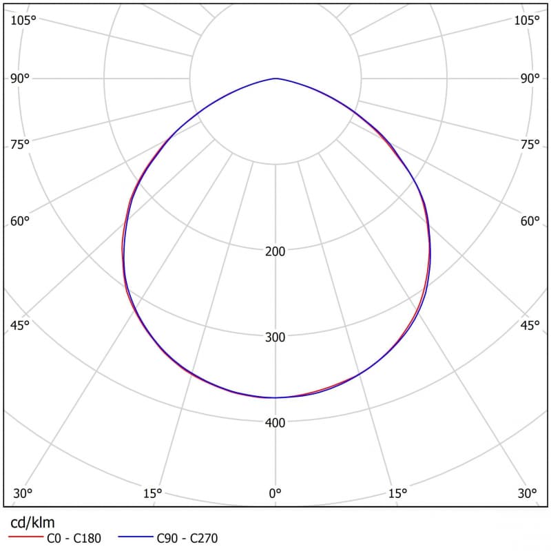 Подвесной светильник Ферекс ДСП 04-70-50-Д120 Ферекс