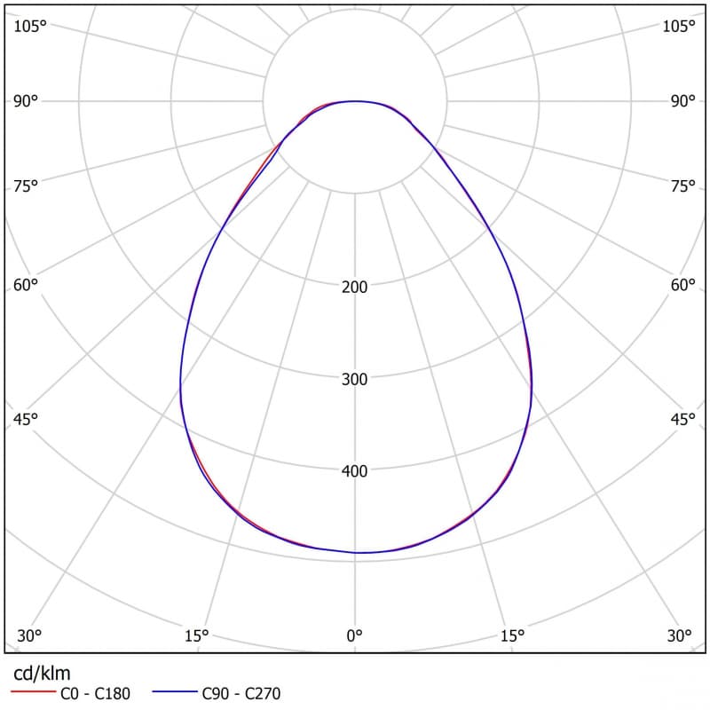 Встраиваемый светодиодный светильник downlight Ферекс ССВ 28-3100-А50 Ферекс