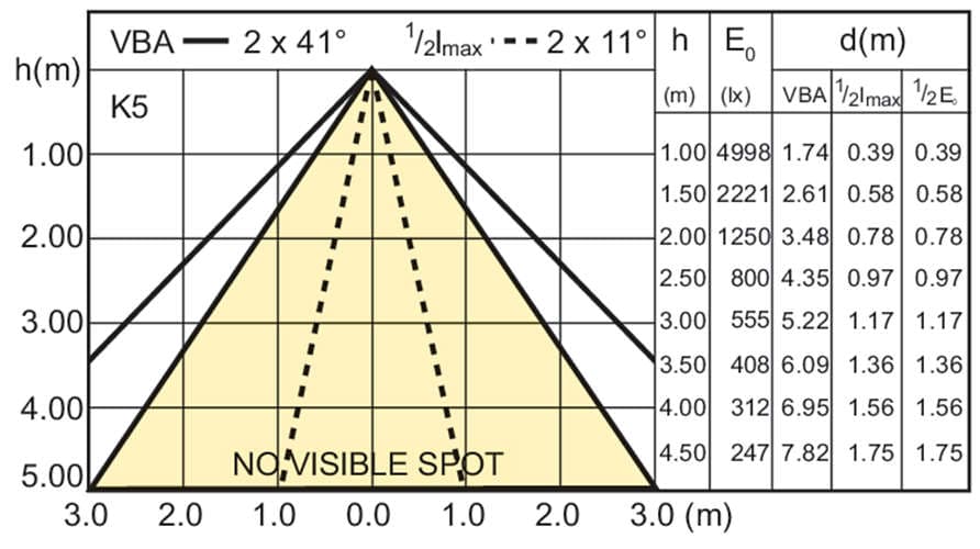 Светодиодная лампа Philips MASLEDspot D 13-100W 827WW PAR38 25D Philips
