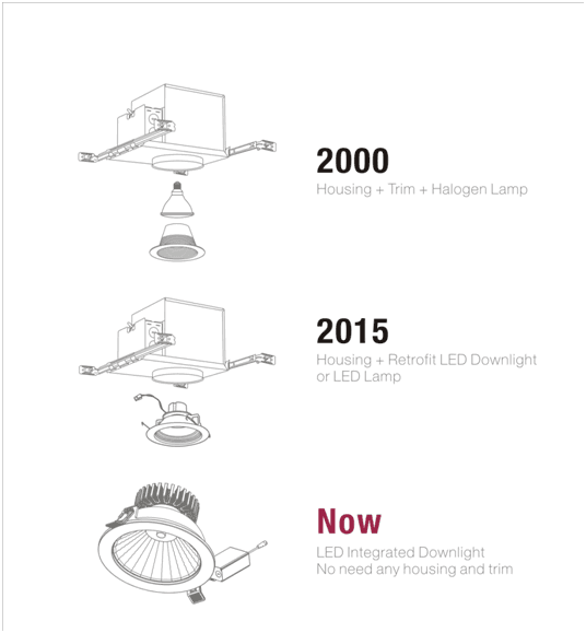Встраиваемый светильник downlight SUNFLEX TYPE IC 6W 450LM DIMMABLE SATURN DOWNLIGHT SUNFLEX