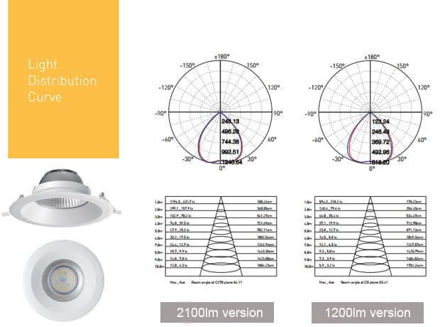 Встраиваемый светильник SUNFLEX IC RATED ETL 21W 6 INCHE MACO DIMMABLE DOWNLIGHTS SUNFLEX
