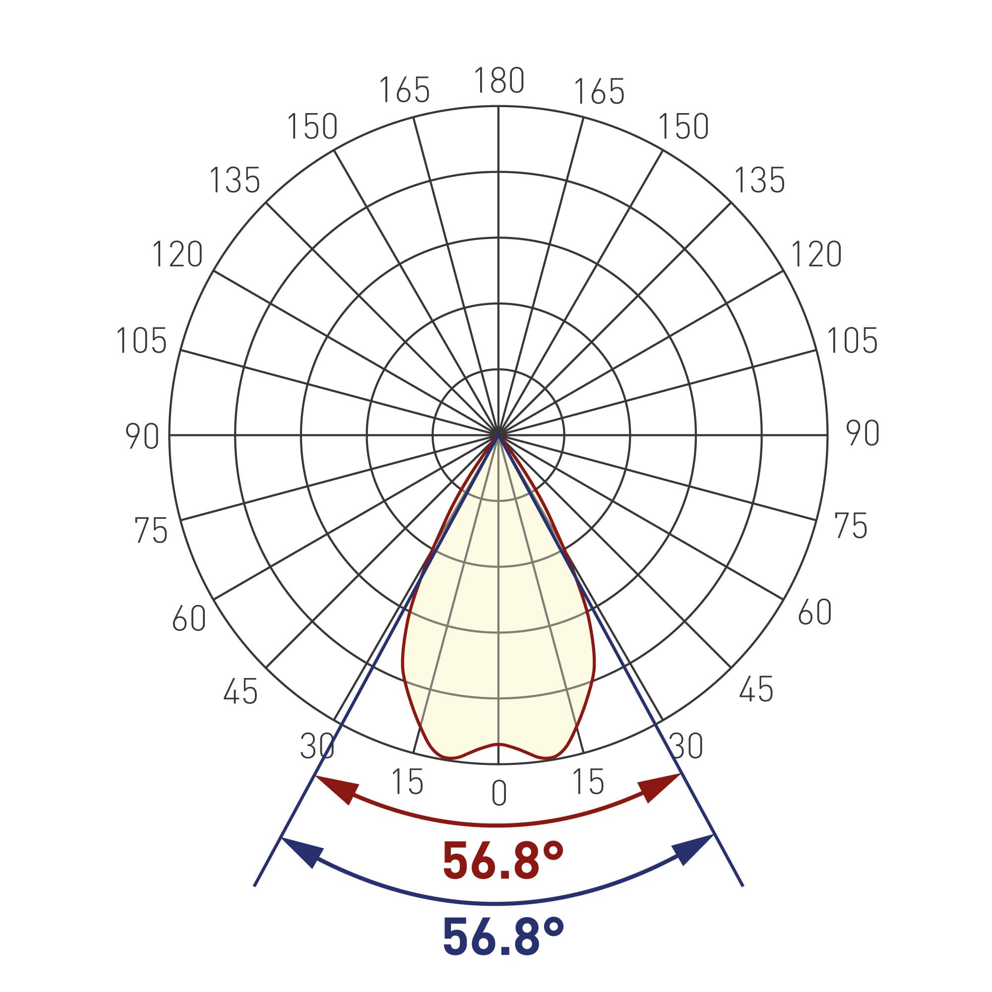 Экран линзованный SL-LINE-W20-55deg-540 (Arlight, Пластик) 041793 — фото 8