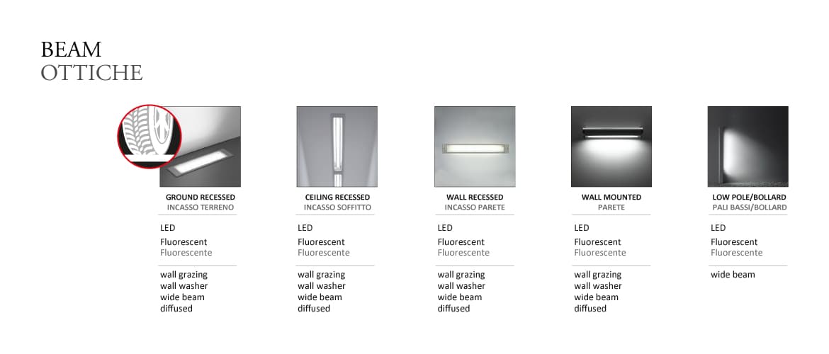 Настенный светильник Castaldi Lighting D49 NASTER WALL MOUNTED — фото 3