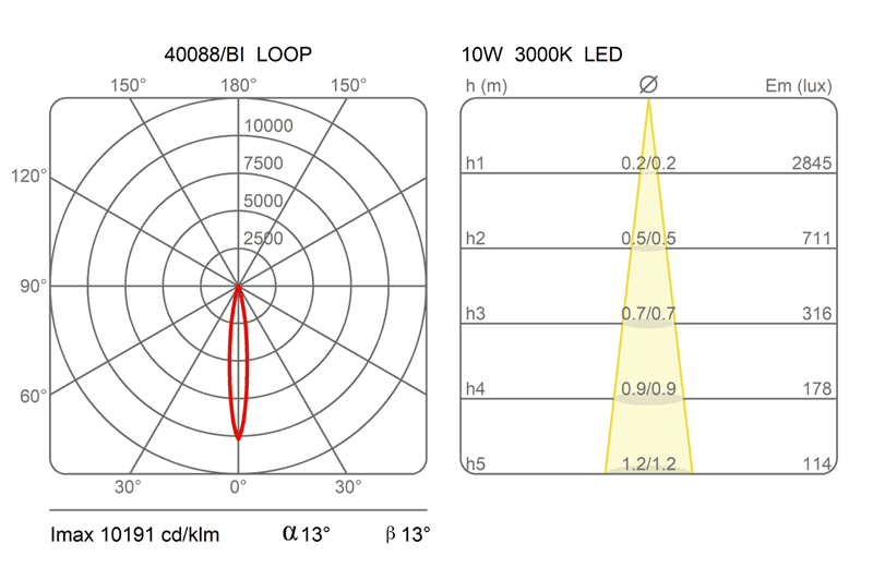 Прожектор Martinelli Luce 40088 Spotlight - Loop — фото 3