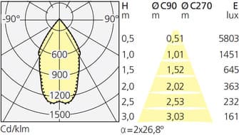 Подвесной светильник Artemide Architectural Eggboard Matrix Direct — фото 3