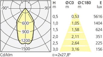 Подвесной светильник Artemide Architectural Eggboard Matrix Direct — фото 2
