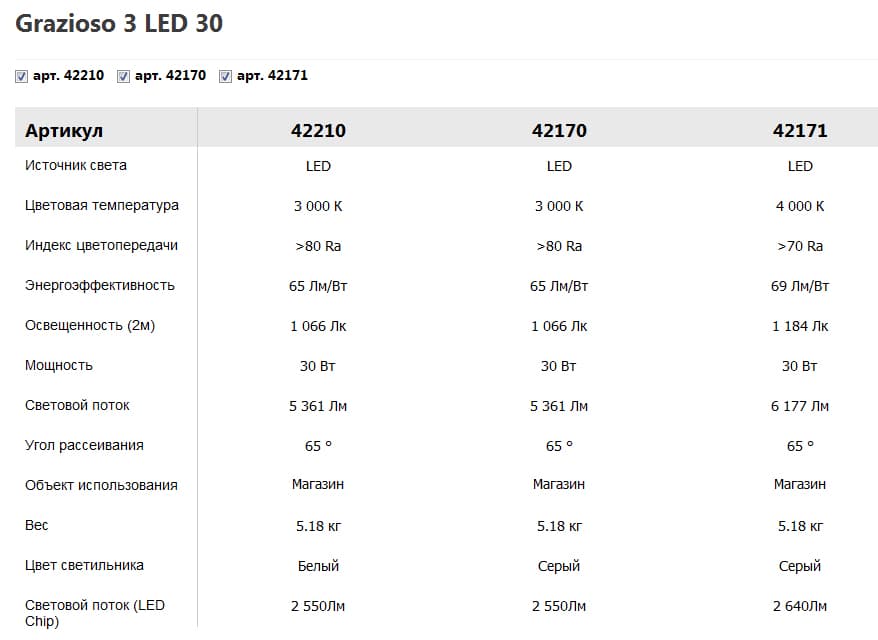 Встраиваемый светодиодный светильник downlight Vivo Luce Grazioso 3 LED 30 — фото 2