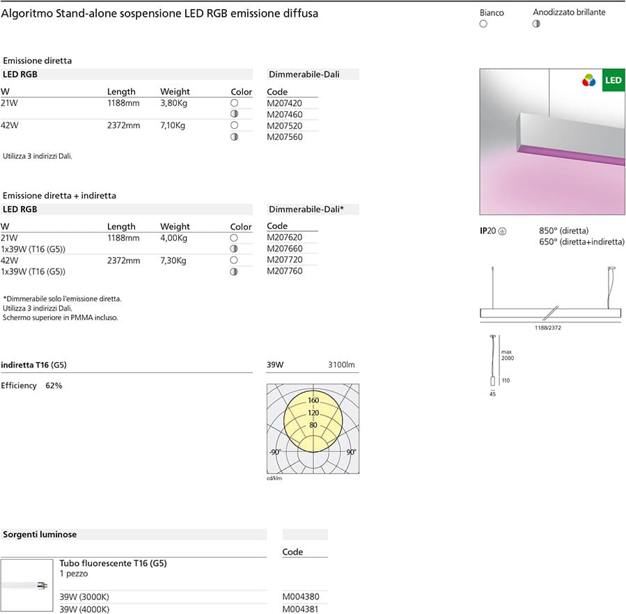 Подвесной светильник Artemide Architectural Algoritmo Stand-Alone Suspension Led Rgb — фото 8
