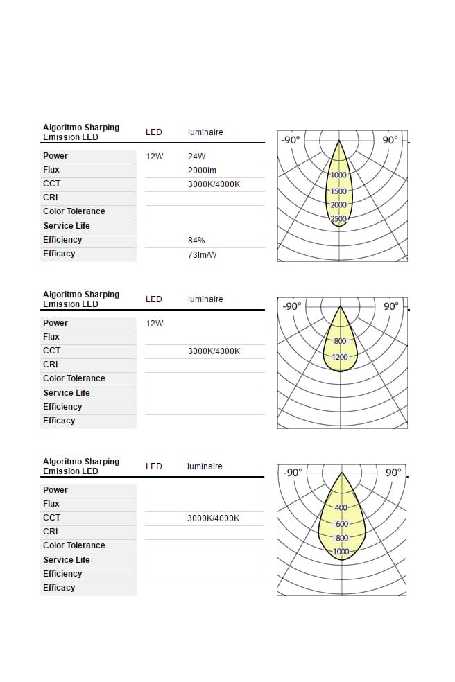 Накладная система освещения Artemide Architectural Algoritmo Sharping Emission 2x12 W — фото 4