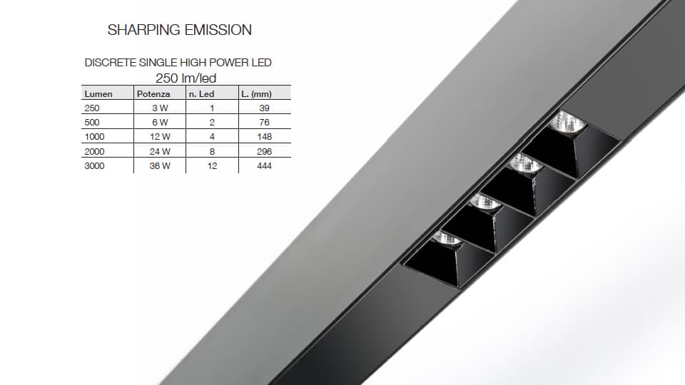 Накладная система освещения Artemide Architectural Algoritmo Sharping Emission 2x12 W — фото 3