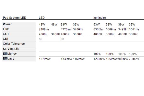 Подвесная система освещения Artemide Architectural Pad System_3000K_Polished aluminium — фото 2