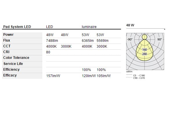 Подвесная система освещения Artemide Architectural Pad System Stand Alone — фото 3
