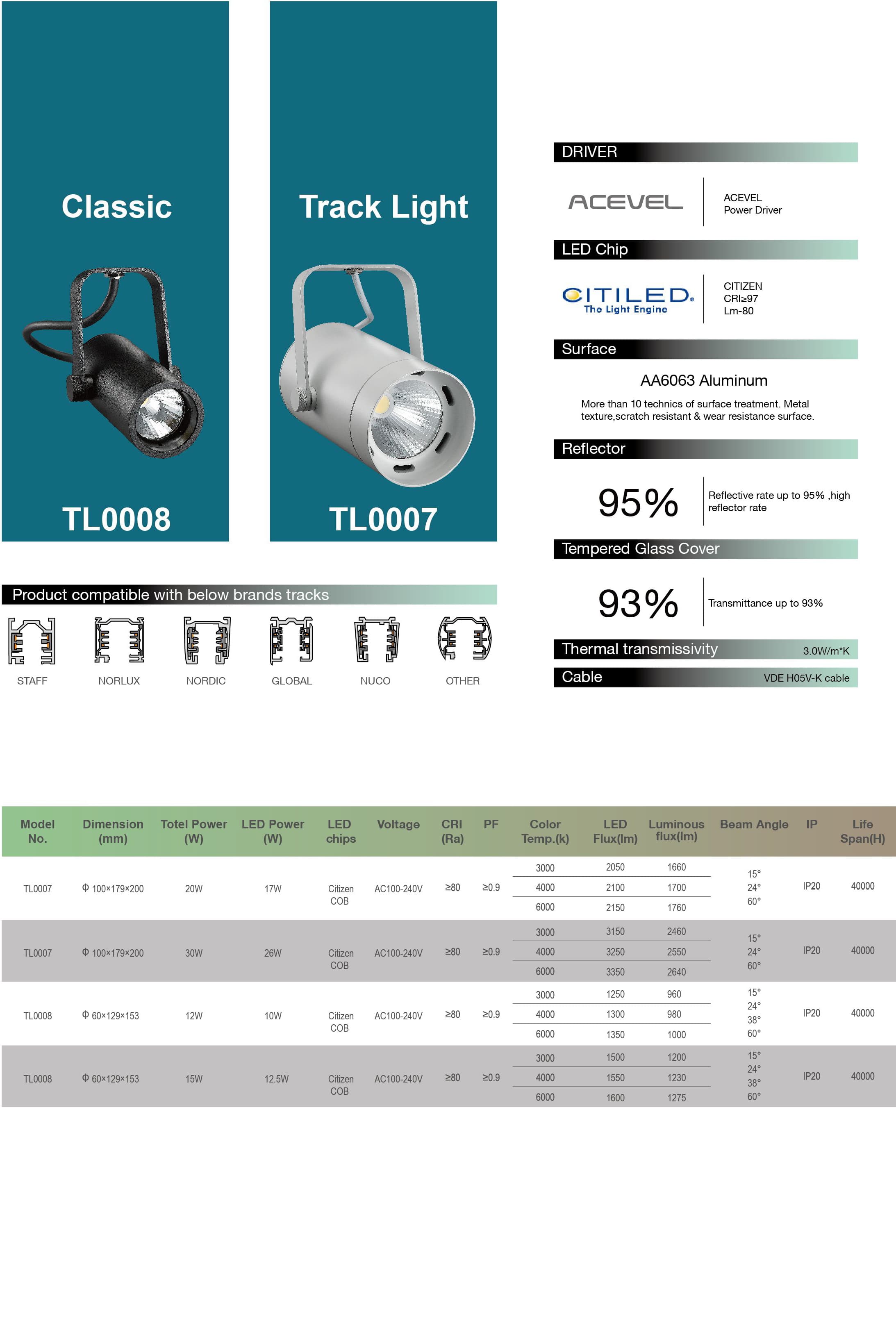 Трековый светодиодный светильник Limex Commeicial Track Light TL0008 — фото 2