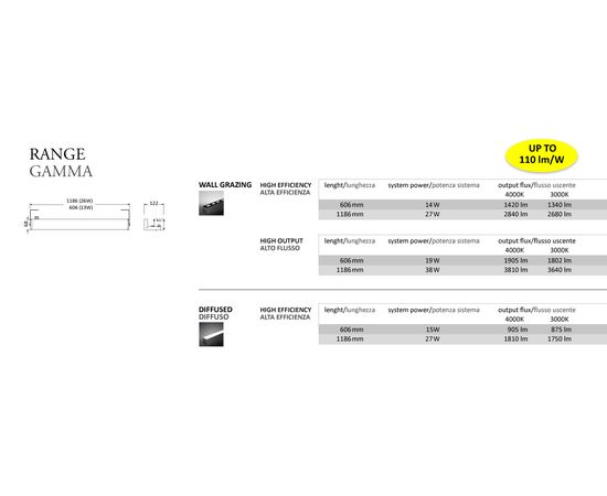 Настенный светильник Castaldi Lighting UPSTER D69, фото 5