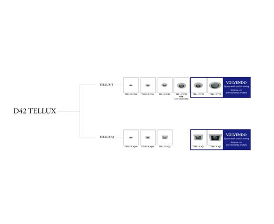 Встраиваемый светильник Castaldi Lighting D42 TELLUX/Q2, фото 11