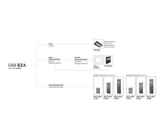Настенный светильник Castaldi Lighting D68 KEA pathway, фото 4