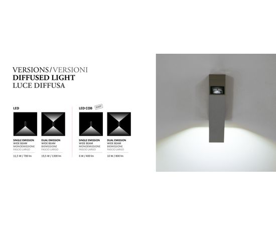 Настенный светильник Castaldi Lighting SLIM D59, фото 8