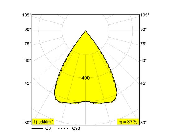 Светильник на шинопровод Delta Light SOLI - FORM 110 83067 DIM5, фото 3