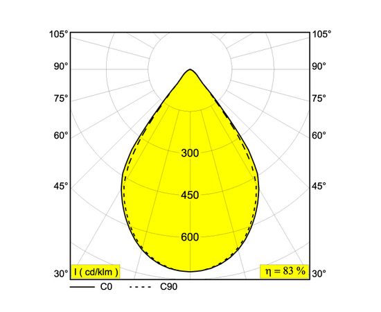 Потолочный светильник Delta Light INFORM R2+ DOWN 92748 DIM5, фото 3