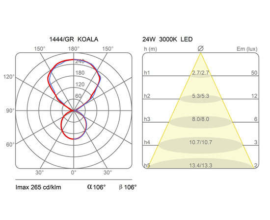 Настенный светильник Martinelli Luce 1444 Koala, фото 3