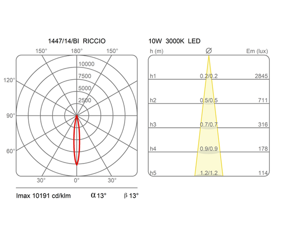 Трековый светильник Martinelli Luce 1447 Riccio, фото 3