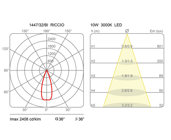Трековый светильник Martinelli Luce 1447 Riccio, фото 4