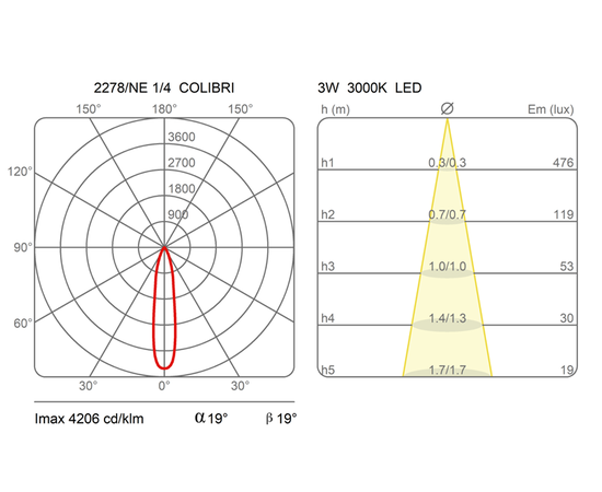 Напольный светильник Martinelli Luce 2278 colibrì, фото 2