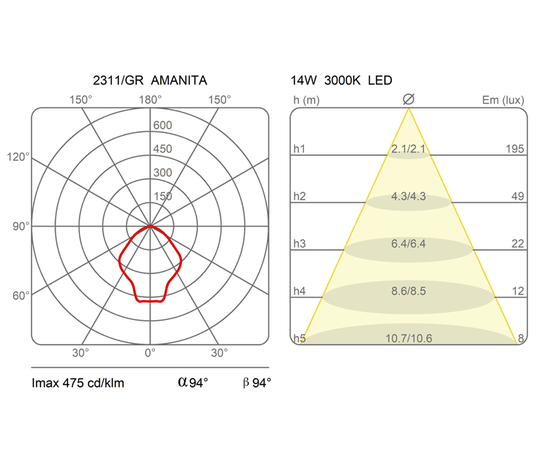 Уличный светильник Martinelli Luce 2311 Amanita, фото 2