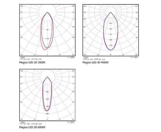 Встраиваемый светодиодный светильник downlight Vivo Luce Magico Led 20, фото 2
