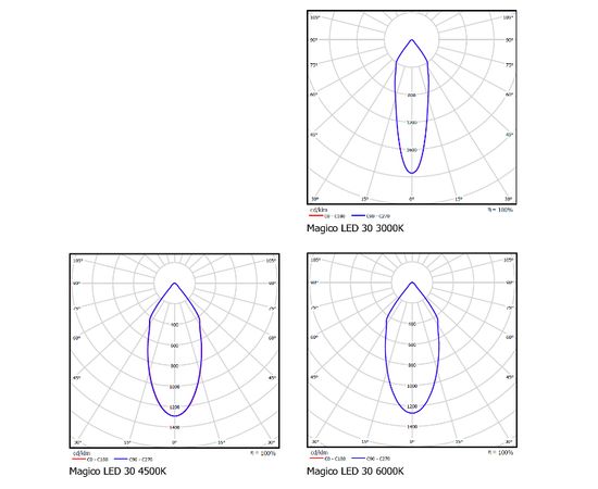 Встраиваемый светодиодный светильник downlight Vivo Luce Magico Led 30, фото 2