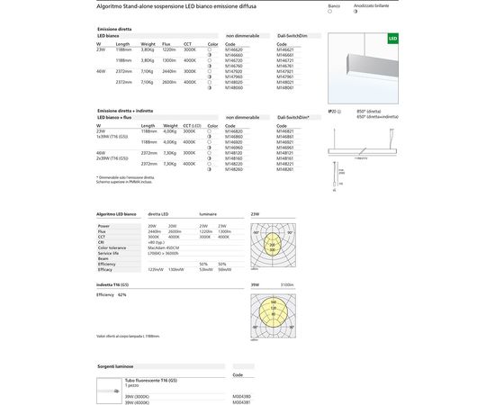 Подвесной светильник Artemide Architectural Algoritmo Stand-Alone Suspension Led Rgb, фото 4