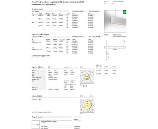 Подвесной светильник Artemide Architectural Algoritmo Stand-Alone Suspension Led Rgb, фото 3