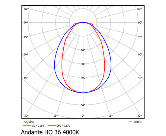 Встраиваемый светодиодный светильник downlight Vivo Luce Andante HQ LED 36 3D, фото 4