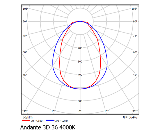 Встраиваемый светодиодный светильник downlight Vivo Luce Andante LED 36 3D, фото 3