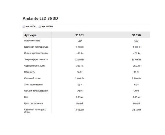 Встраиваемый светодиодный светильник downlight Vivo Luce Andante LED 36 3D, фото 4