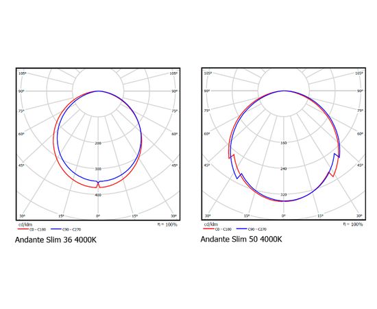 Встраиваемый светодиодный светильник downlight Vivo Luce Andante Slim LED 36/50, фото 2