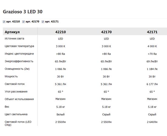 Встраиваемый светодиодный светильник downlight Vivo Luce Grazioso 3 LED 30, фото 2