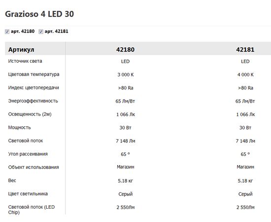 Встраиваемый светодиодный светильник downlight Vivo Luce Grazioso 4 LED 30, фото 3