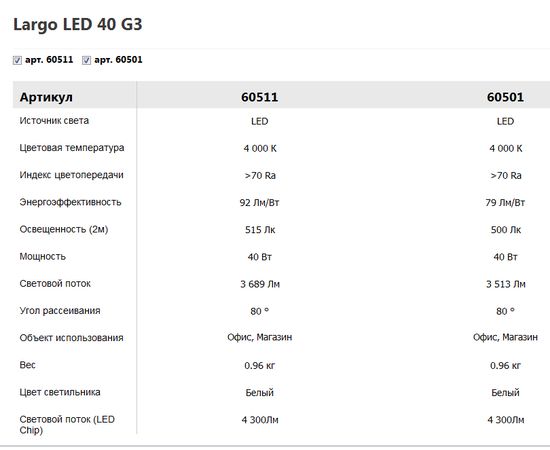 Встраиваемый металлогалогенный светильник Vivo Luce Largo LED 40 G3, фото 4