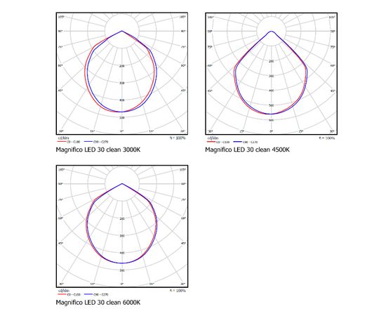 Встраиваемый светодиодный светильник downlight Vivo Luce Magnifico LED 30 Clean, фото 2