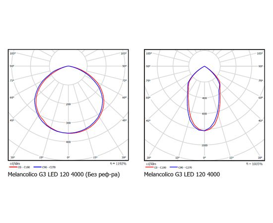 Подвесной светильник Vivo Luce Melancolico G3 LED 120, фото 2