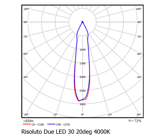 Трековый светодиодный светильник Vivo Luce Risoluto Due LED 30, фото 4