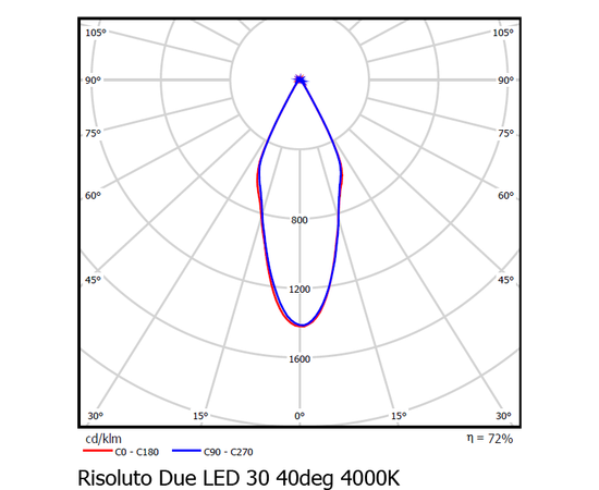 Трековый светодиодный светильник Vivo Luce Risoluto Due LED 30, фото 3