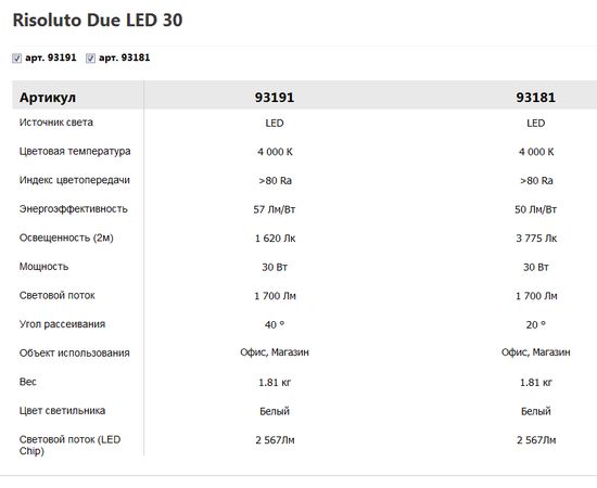 Трековый светодиодный светильник Vivo Luce Risoluto Due LED 30, фото 2