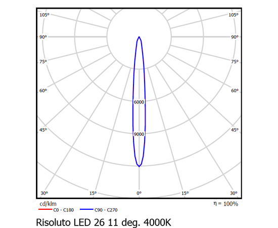 Трековый светодиодный светильник Vivo Luce Risoluto LED 26, фото 3