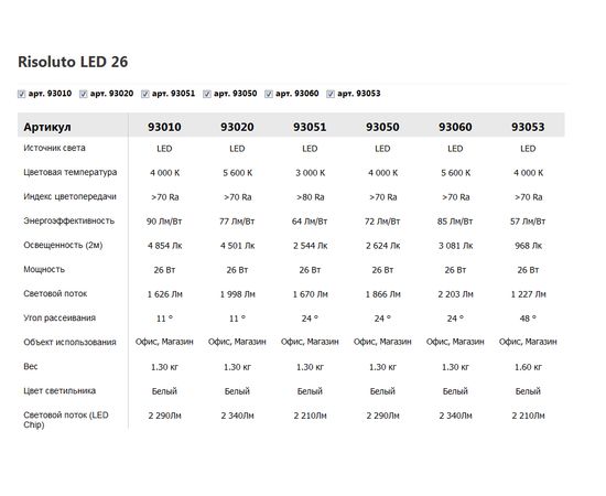 Трековый светодиодный светильник Vivo Luce Risoluto LED 26, фото 2